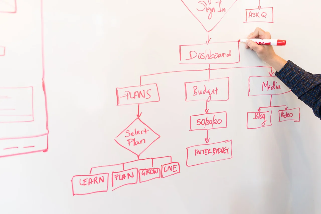 Guía Completa de n8n Avanzado: Self-hosted y Workflows 2026