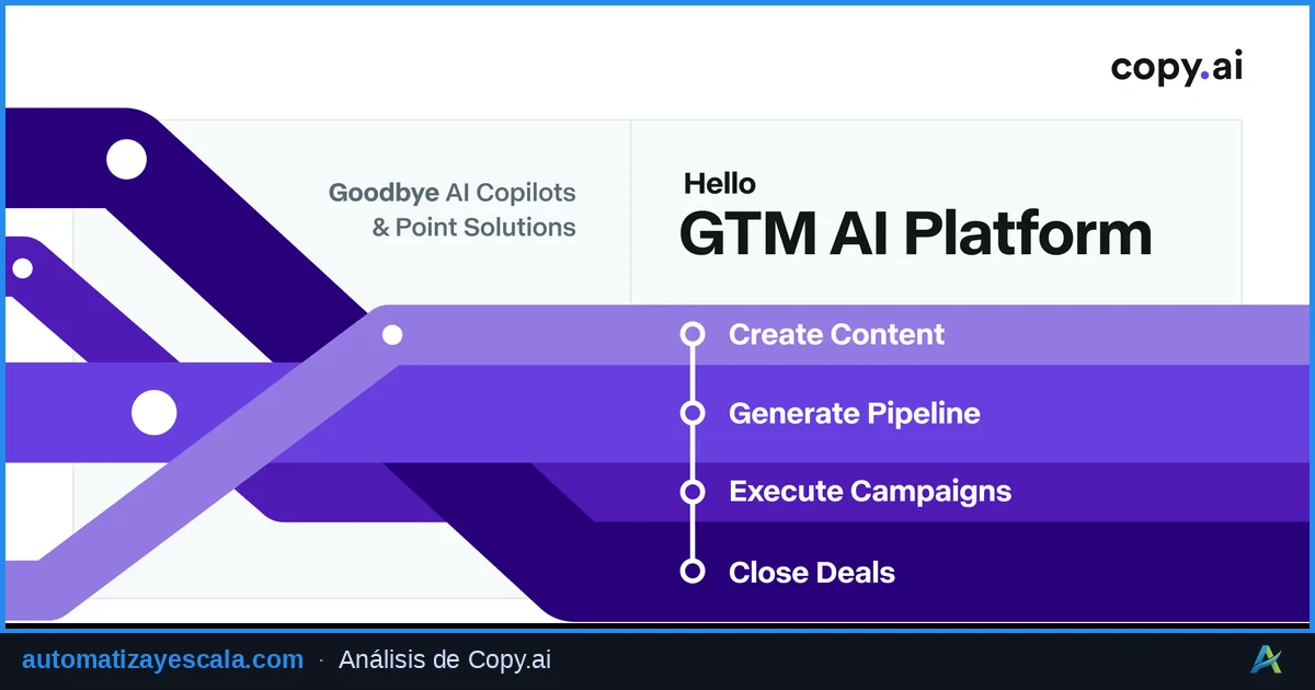 Copy.ai — interfaz del asistente de inteligencia artificial