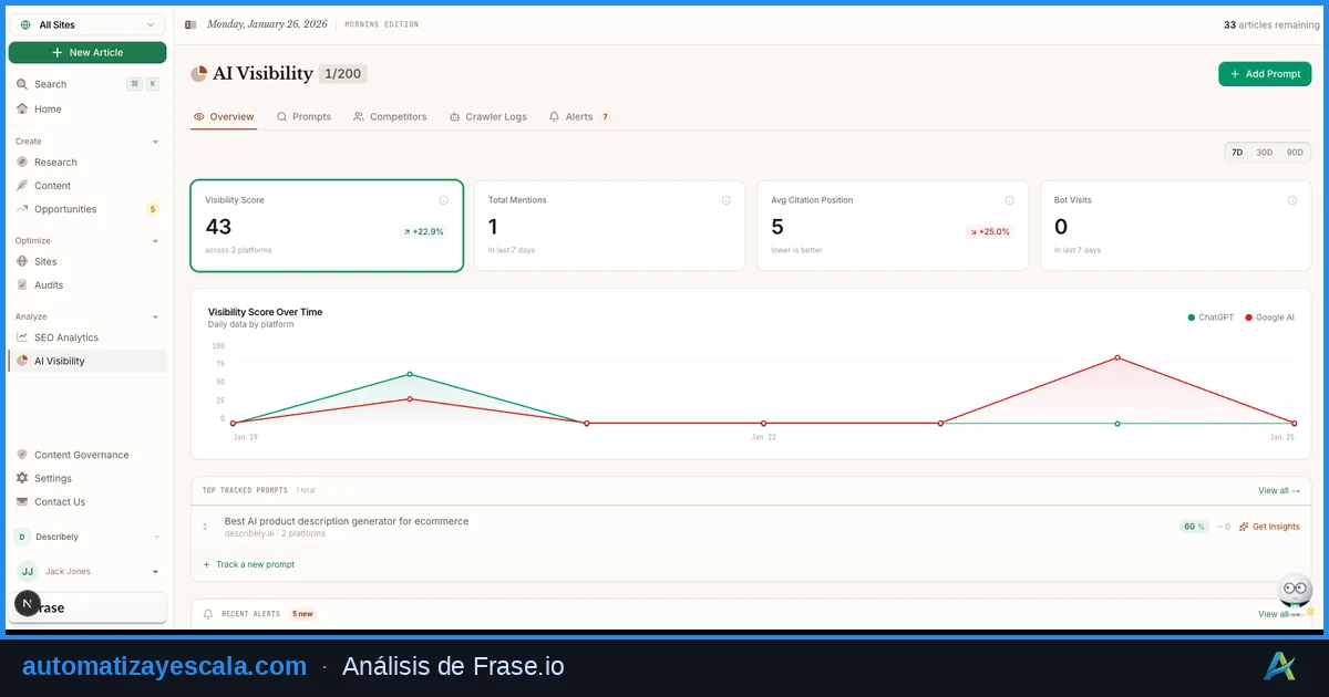 Frase.io — plataforma de marketing y automatización
