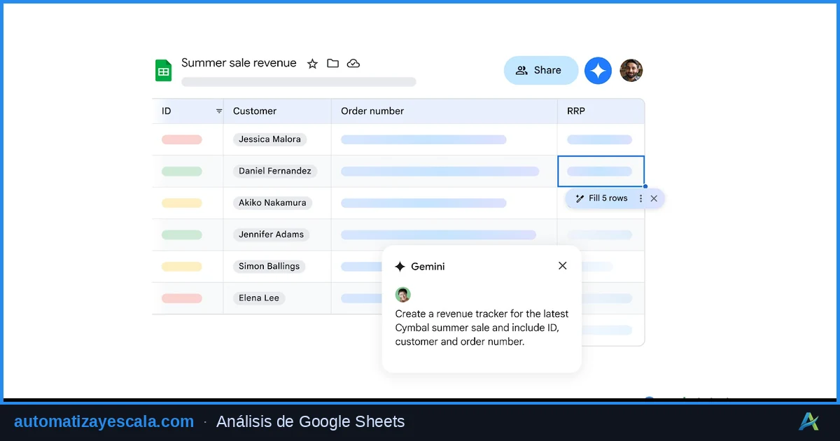 Google Sheets: Hojas de Cálculo Colaborativas en la Nube — análisis de datos e inteligencia de negocio