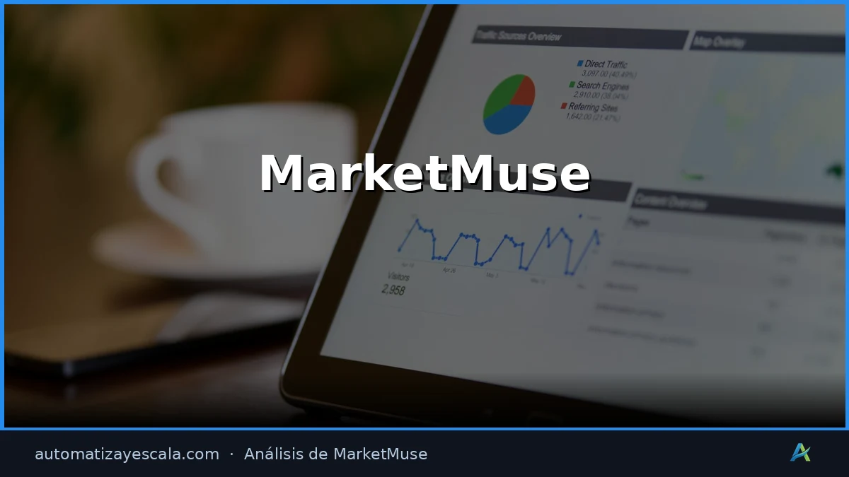 MarketMuse — interfaz y panel de control