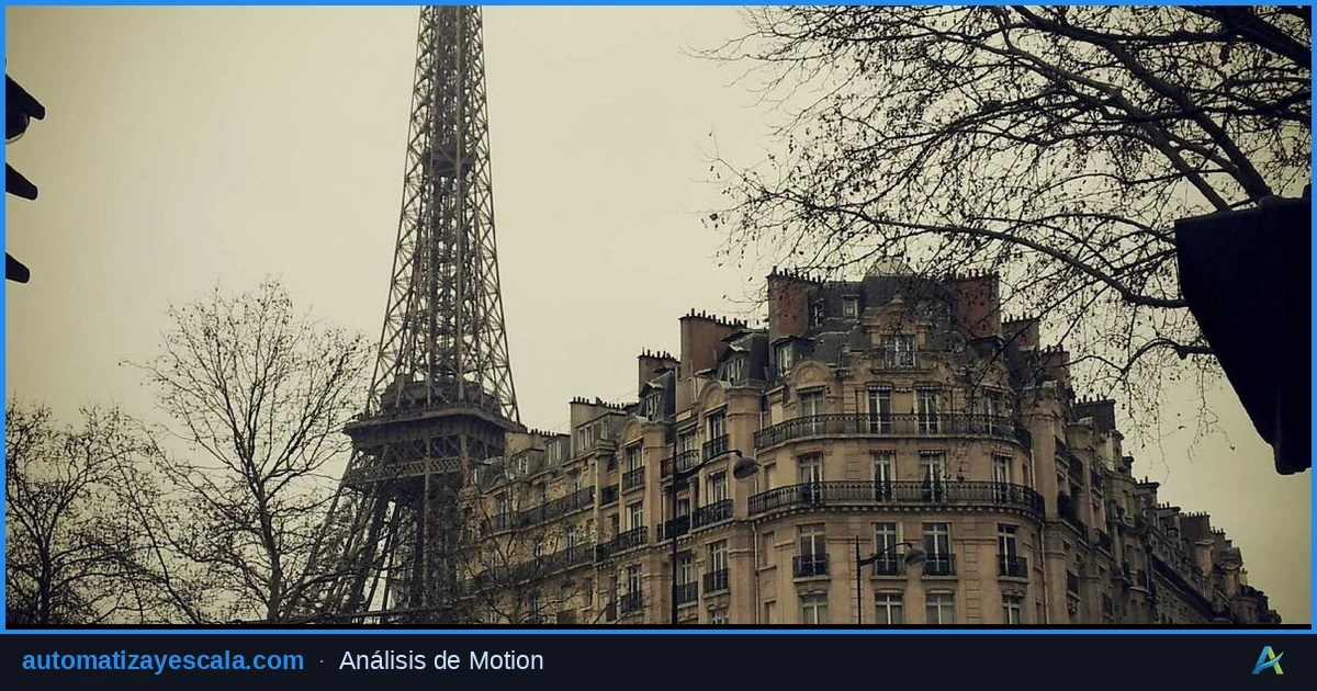 Motion — herramienta de productividad y gestión del tiempo