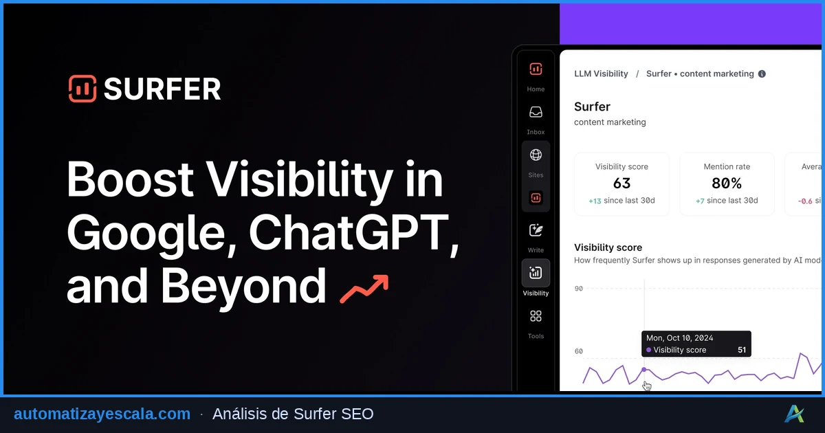 Surfer SEO — plataforma de marketing y automatización