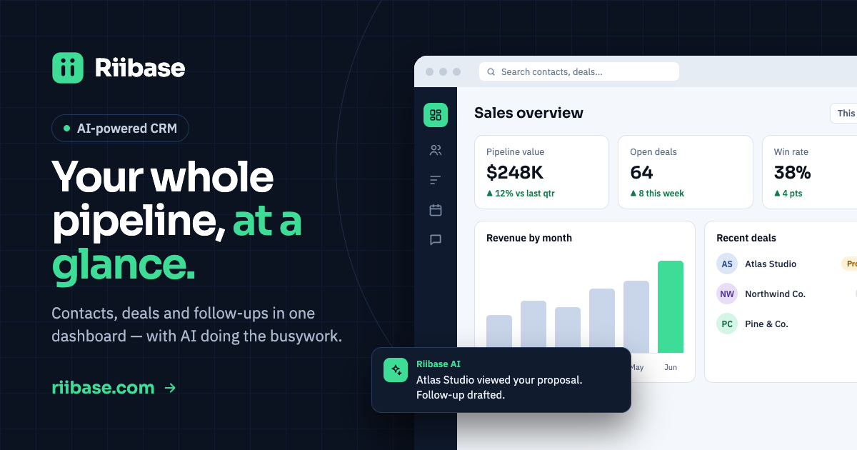 Imagen oficial de Riibase con un panel CRM de contactos, oportunidades y ventas